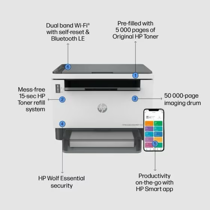 HP LaserJet Tank MFP 1602w