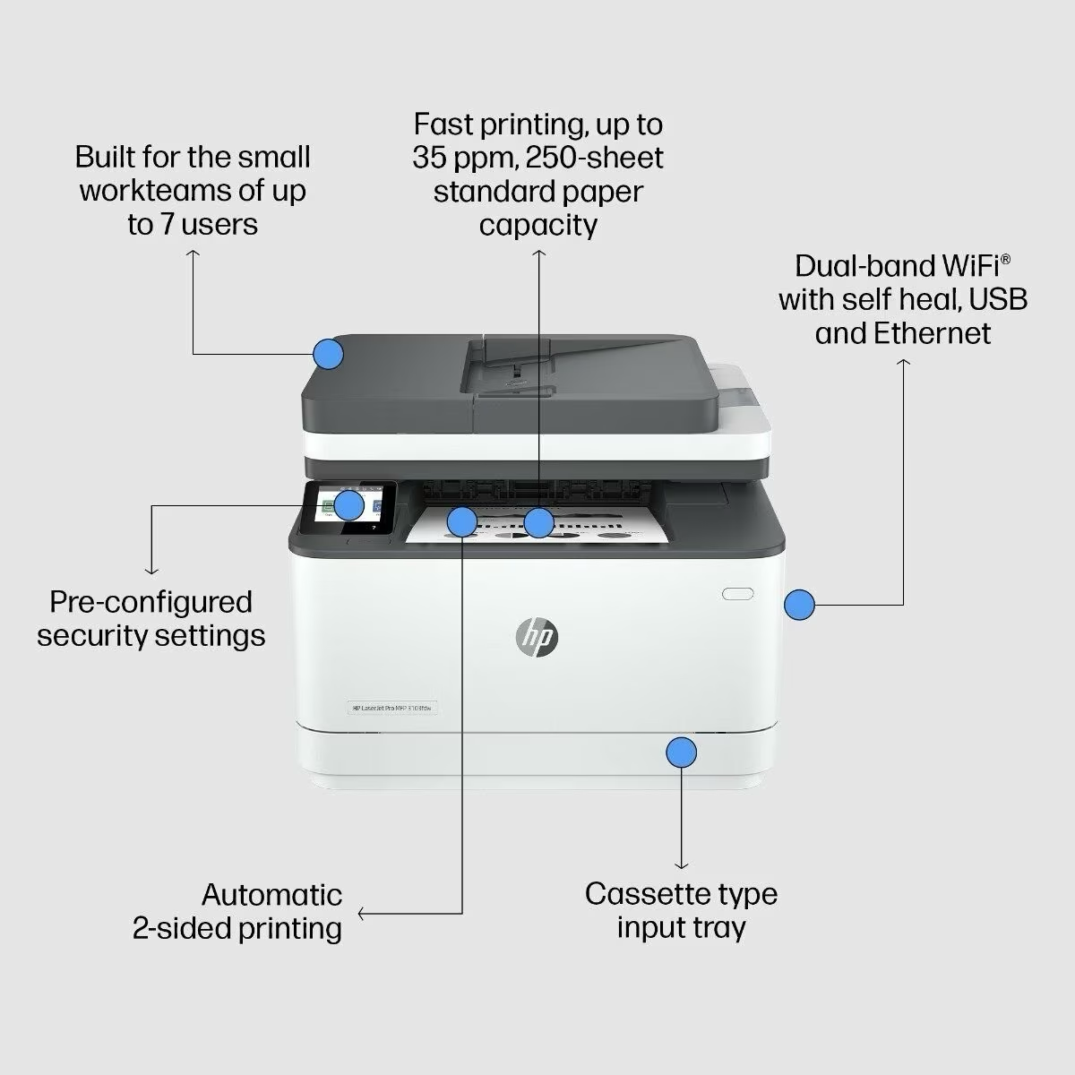 HP LaserJet Pro MFP 3103FDW