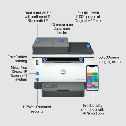 HP LaserJet Tank MFP 2602sdw